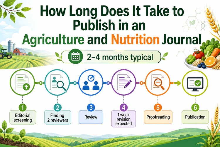How Long Does It Take to Publish in an Agriculture and Nutrition Journal